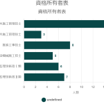 資格所有者表